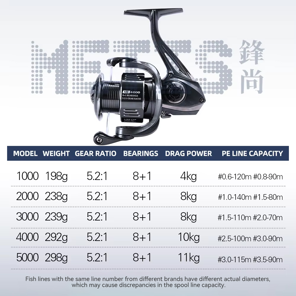 TSURINOYA METIS 1000 2000 3000 – Daiwa Reel Fuego recenzja i cena