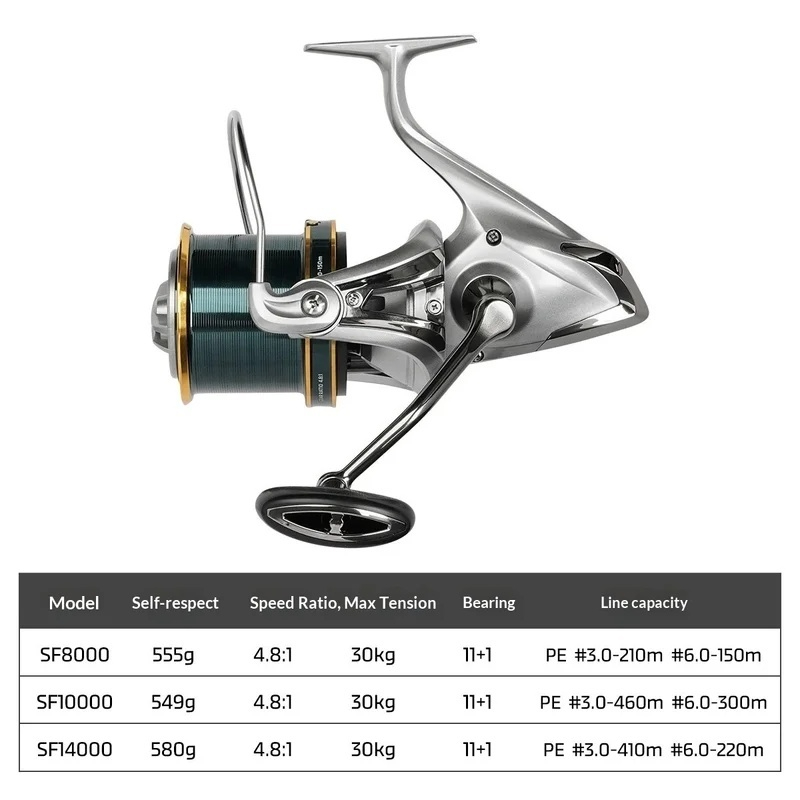 Kołowrotek spinningowy NOEBY,  – Fishing Boat Steering Wheel recenzja i cena
